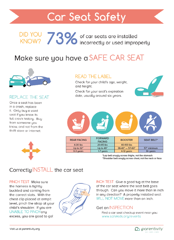 Car Seat Safety: Your Top Priority – Parentivity
